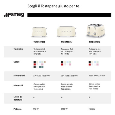 Gabbia Porta Toast Per Tostapane SMEG - Supporto Metallico Con Vassoio Anti-goccia Per 2 Sandwich
