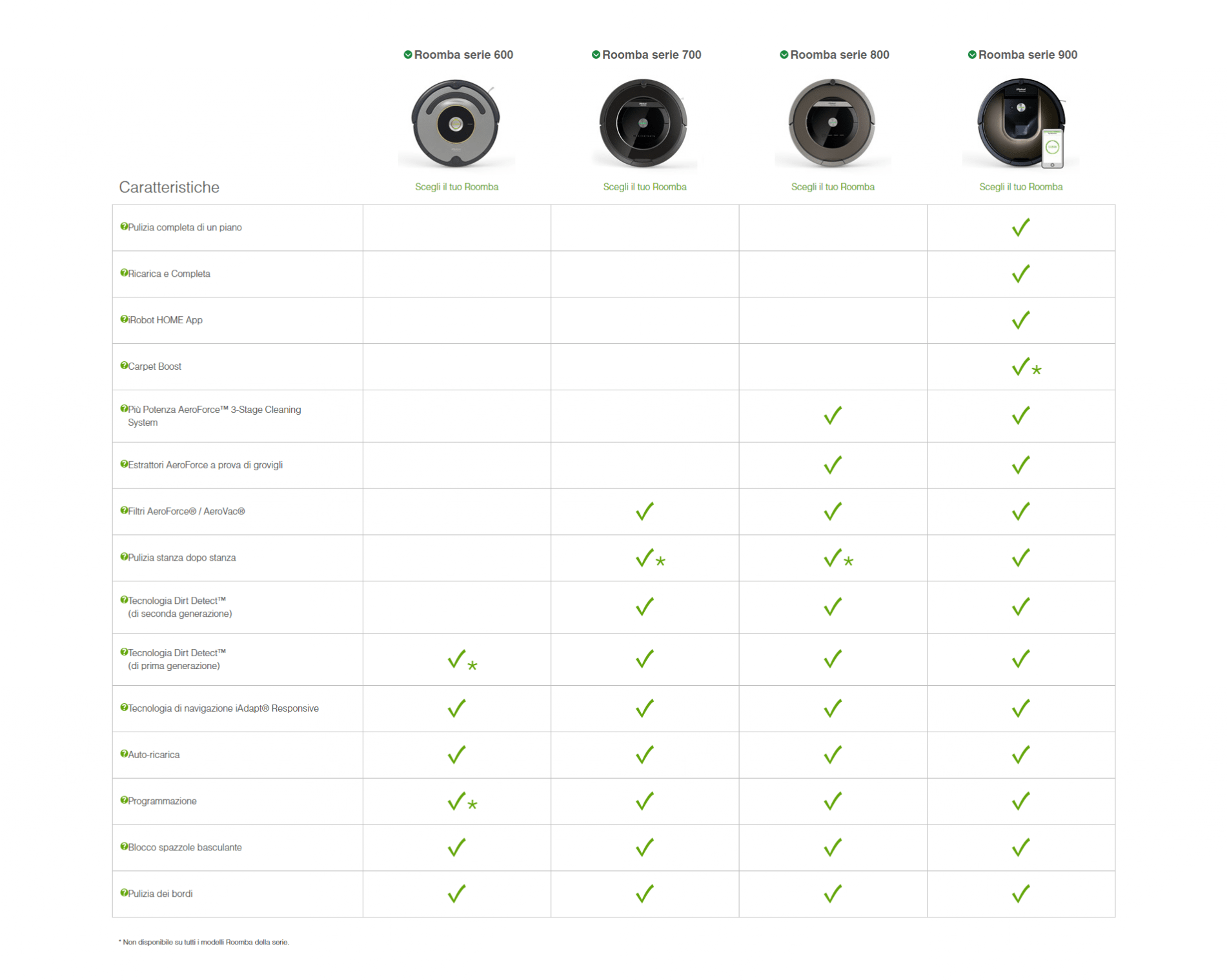 Serie Roomba