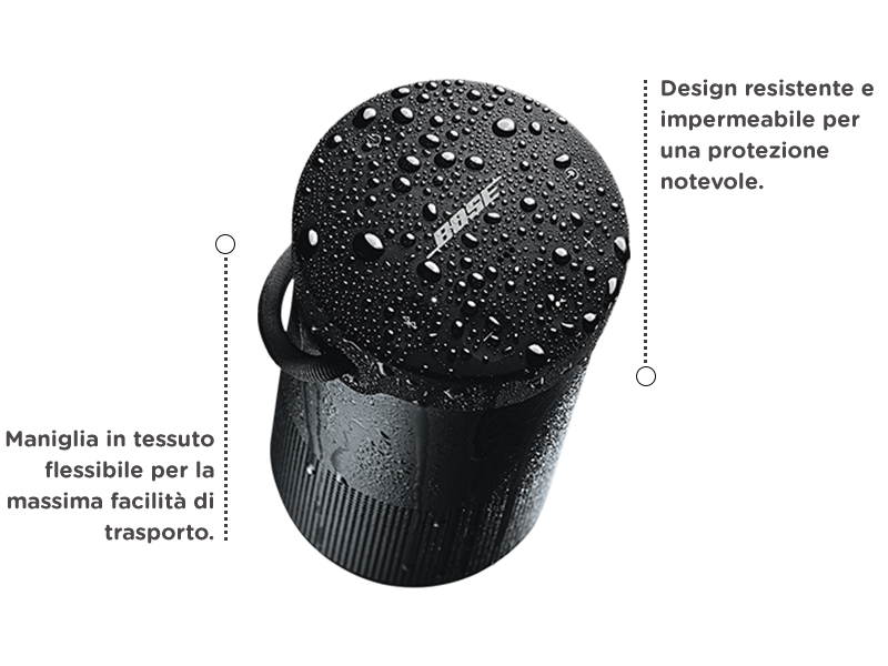 Revolve Plus