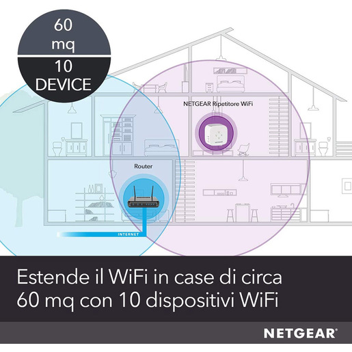 Image of NETGEAR EX3110 Ricevitore e trasmettitore di rete Bianco 10, 100, 300 Mbit/s