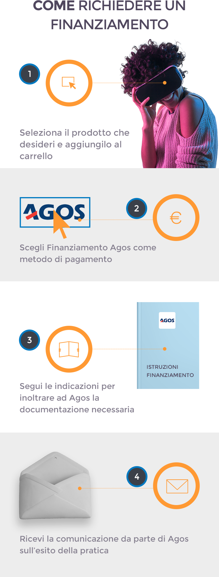 Finanziamento m.png Requisiti per richiedere un prestito