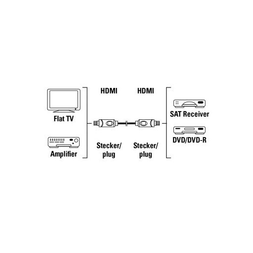 Image of Hama Cavo HDMI, 1,5 metri, HDMI, High Speed, sfuso (25 pzz.)